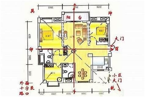 大门朝西南|农村住宅大门朝西南风水